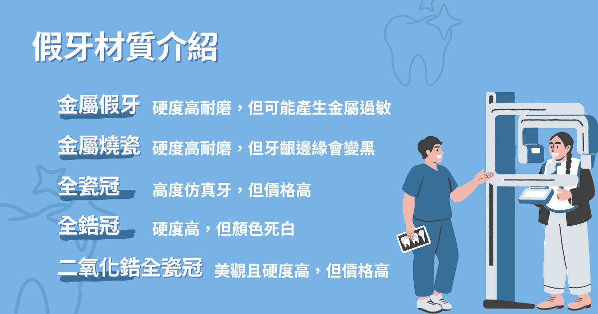 常見的假牙材質有金屬假牙、金屬燒瓷、全瓷冠、全鋯冠