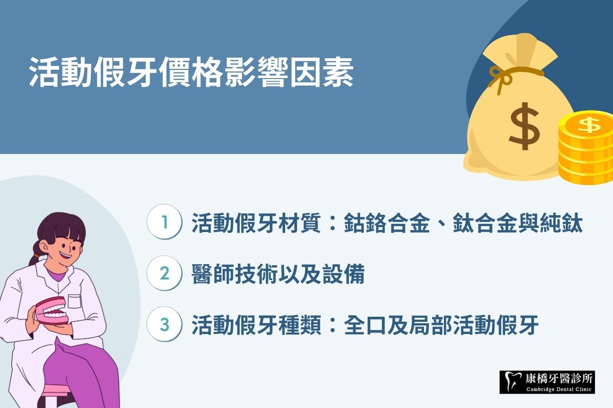 活動假牙價格影響因素有活動假牙材質、種類及醫師技術和診所設備