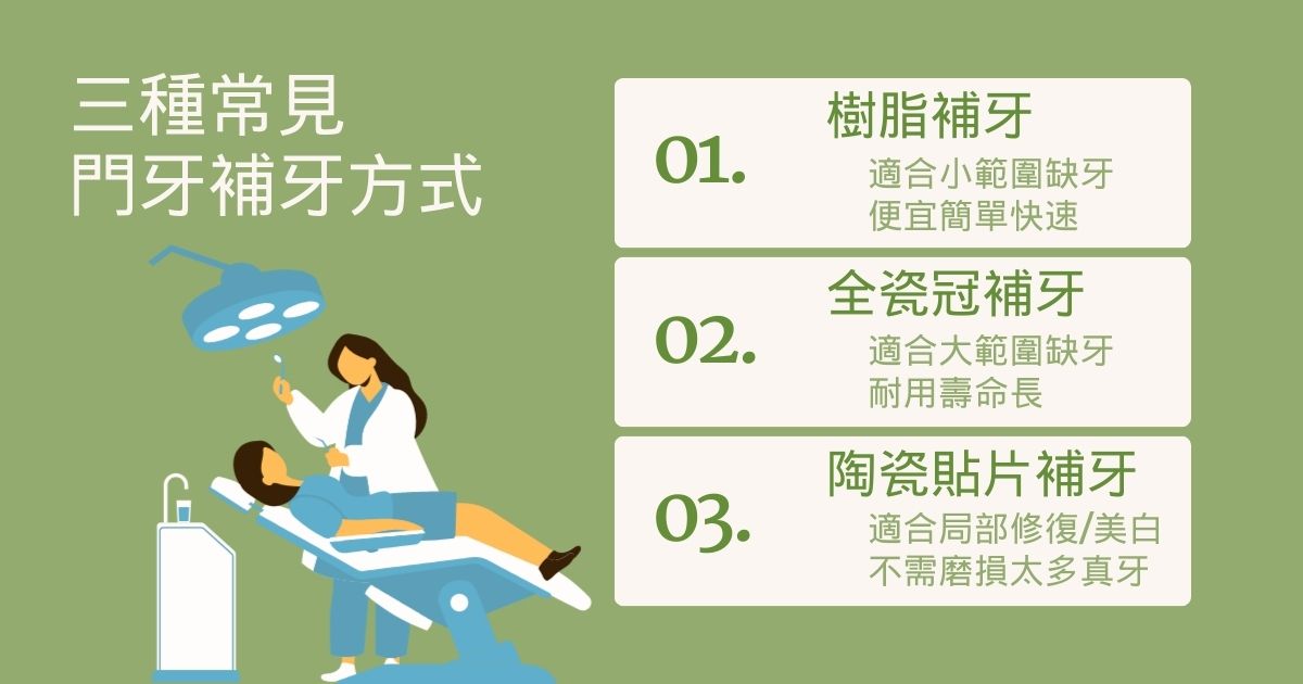 門牙補牙方式包含樹脂補牙、全瓷冠及陶瓷貼片