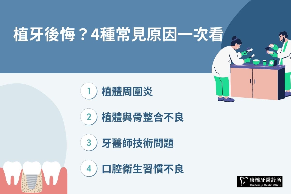 植牙後悔常見原因有植體周圍炎、植體骨整合不良、牙醫技術不佳、口腔衛生習慣差